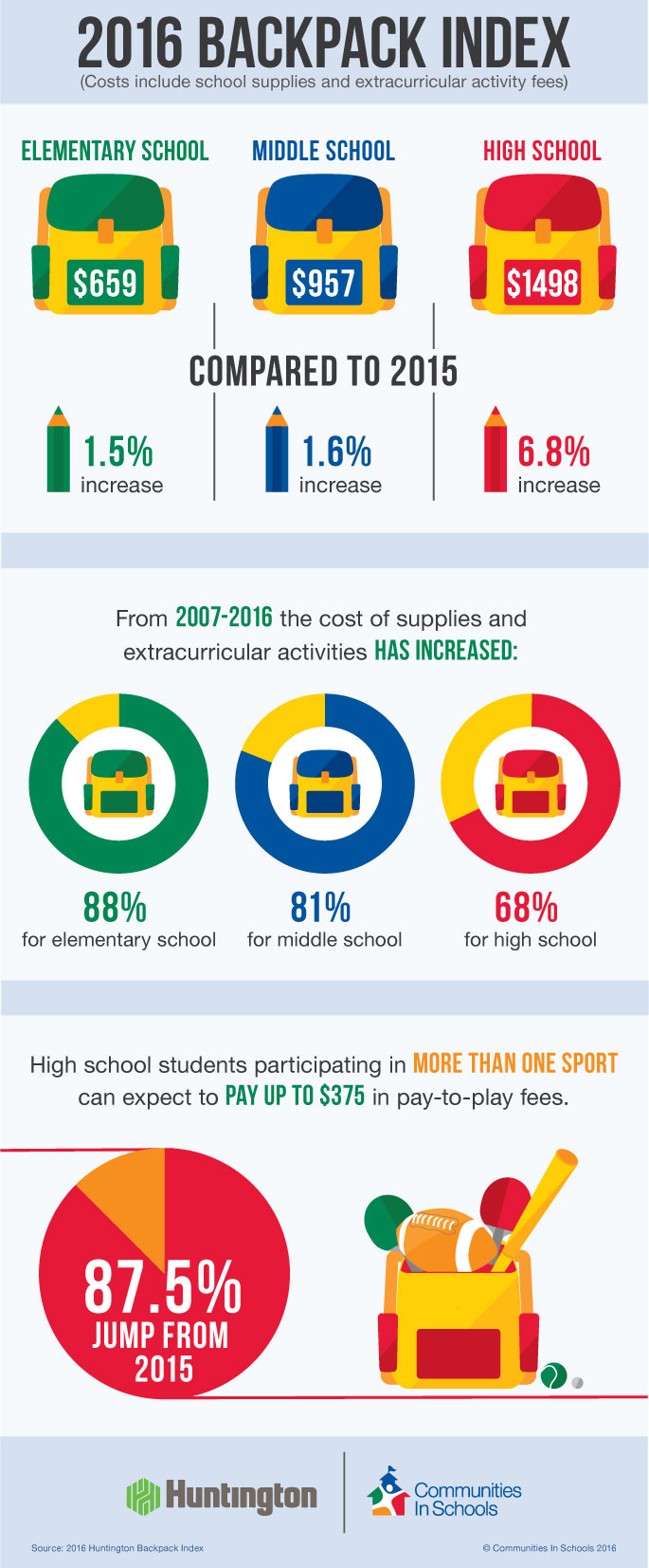 backpack_index_2016_infographic