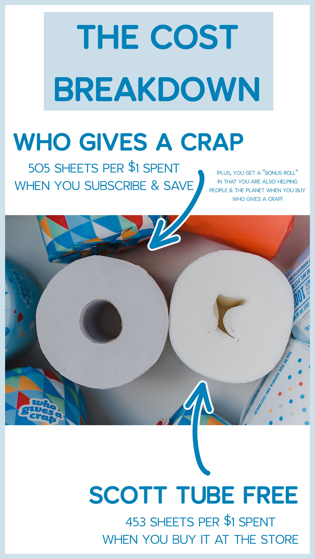 Who Gives a Crap Toilet Paper Review by popular North Carolina ethical blogger, Still Being Molly